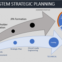 Radio Strategic Planning