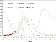 USA: Influenza-Like Illness