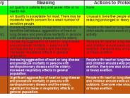 Air Quality Index Descriptions