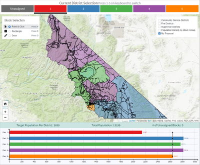 Redistricting