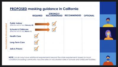 CDPH Masking Guidance