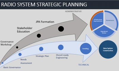 Radio Strategic Planning
